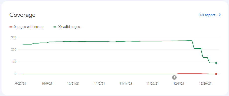 GSC coverage report