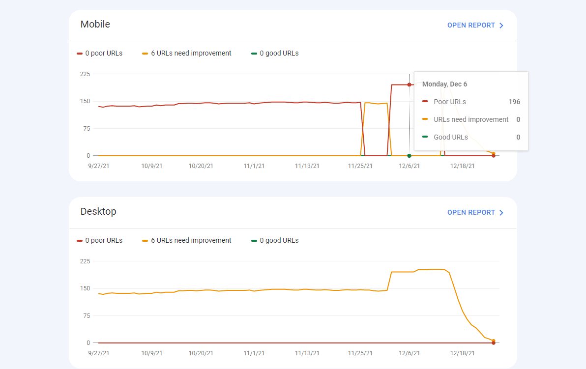 core web vitals report