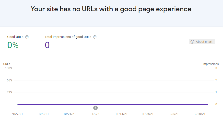 page experience report