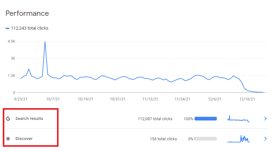 GSC performance report