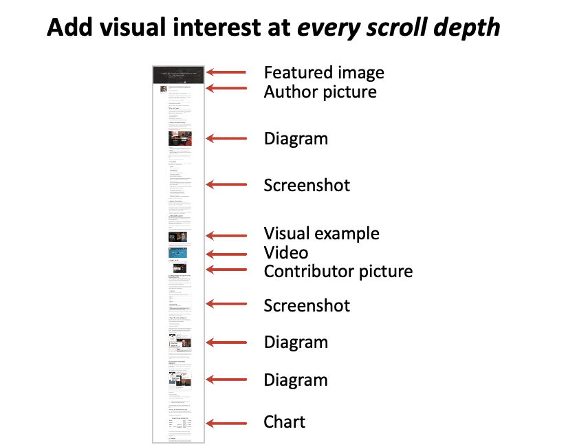 add visuals at every scroll depth