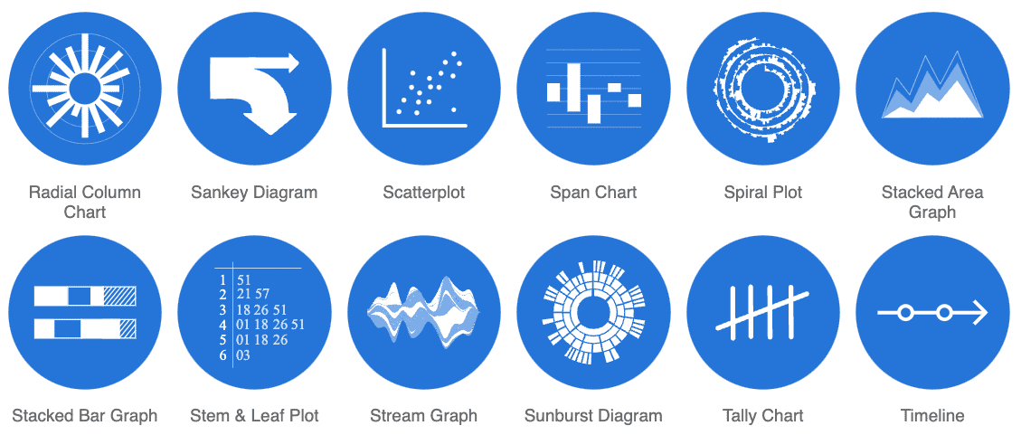 data visualization catelog