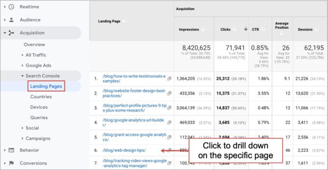How To Improve Your Google Rankings 9 Steps To Rank Higher Fast Using Analytics How To Improve Your Google Rankings 9 Steps To Rank Higher Fast Using Analytics