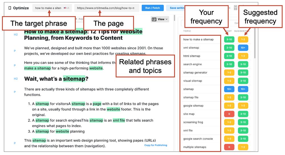 marketmuse example