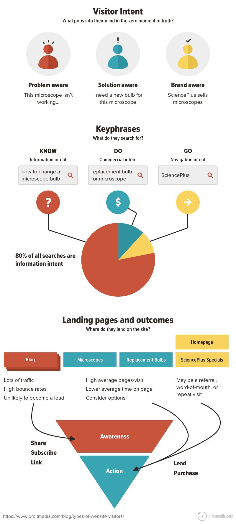 What are the SEO topics in off page? - International Tramp