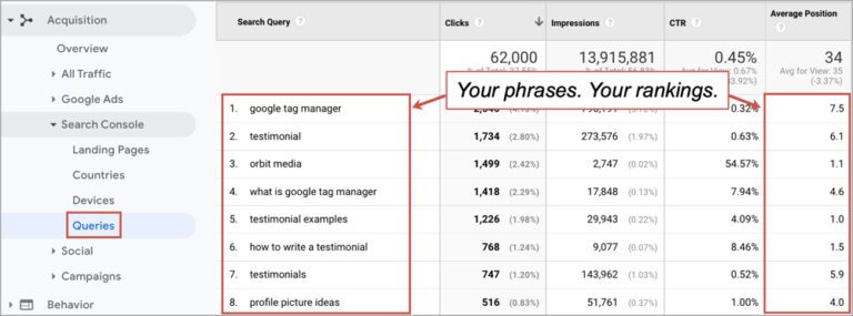 How To Improve Your Google Rankings 9 Steps To Rank Higher Fast Using Analytics How To Improve Your Google Rankings 9 Steps To Rank Higher Fast Using Analytics