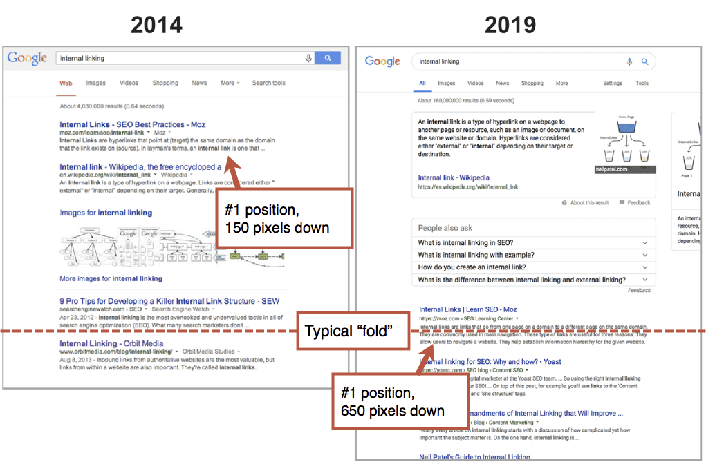 2014 and 2019 serp
