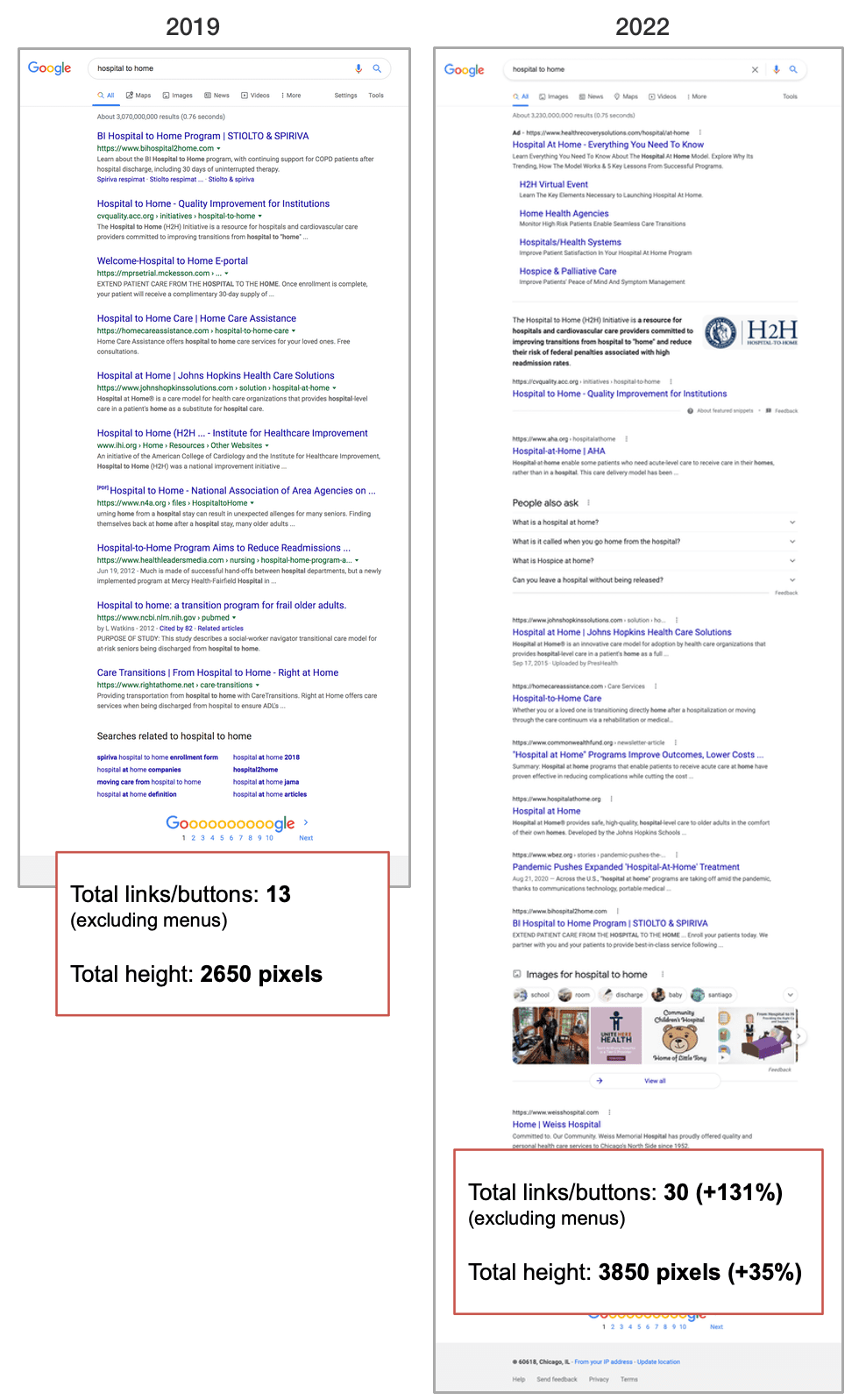 2019 and 2022 serp