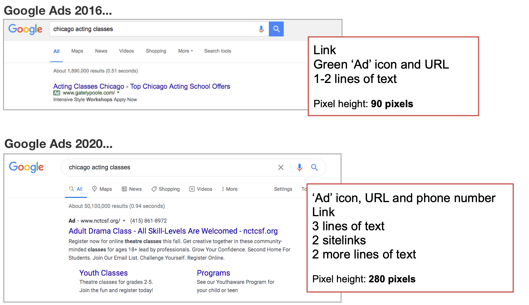 google ads in 2016 and 2021
