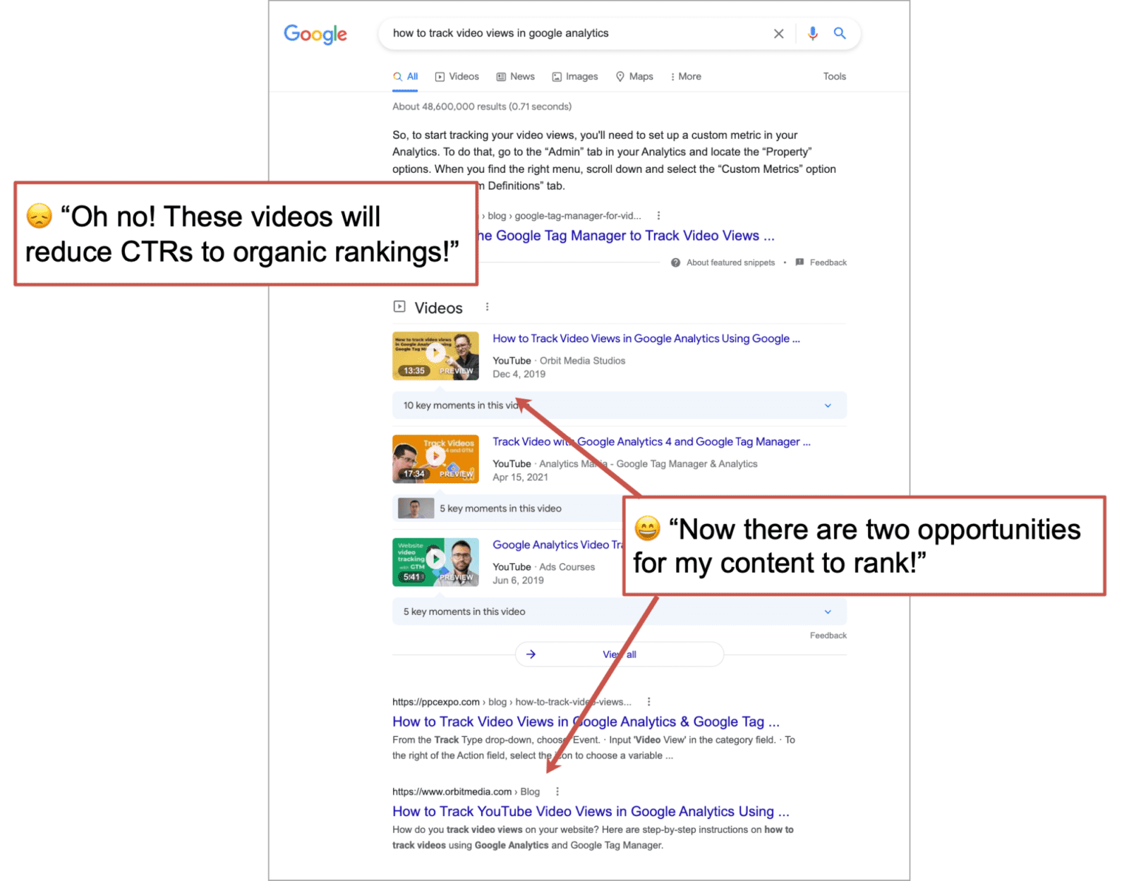 google video serp