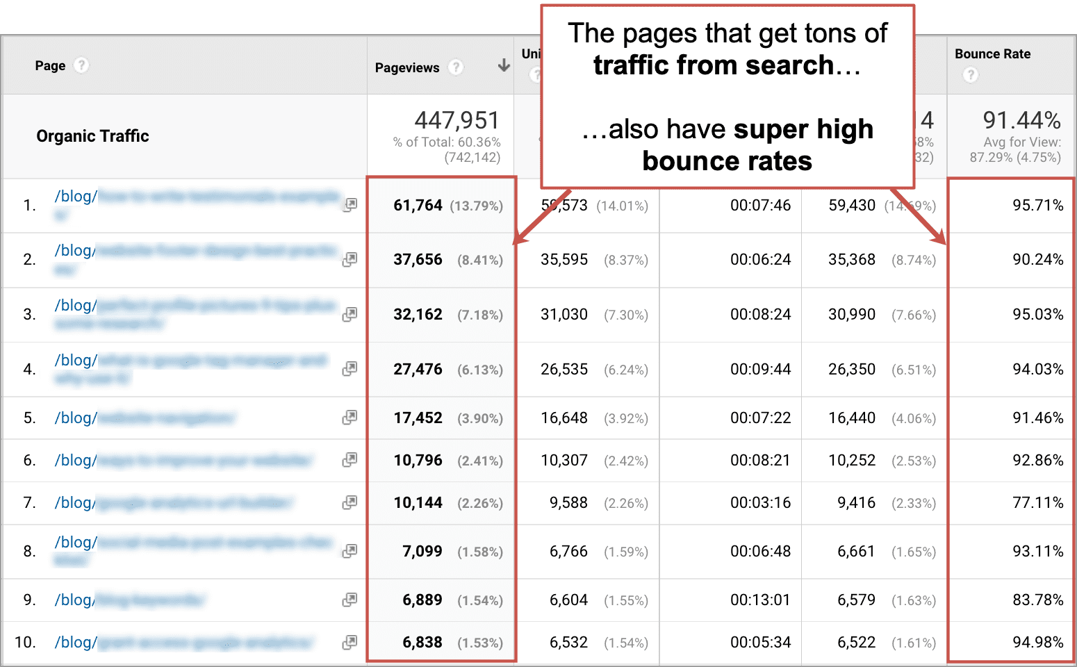 high bounce rates