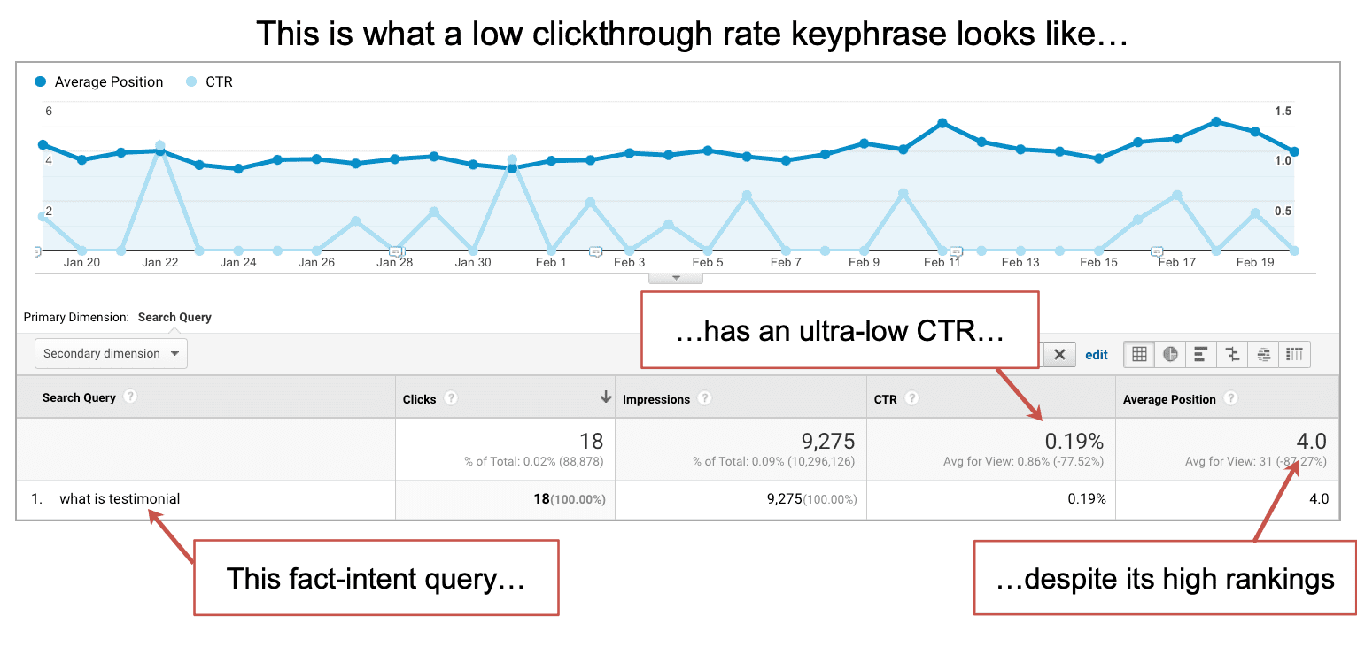 fact intent query