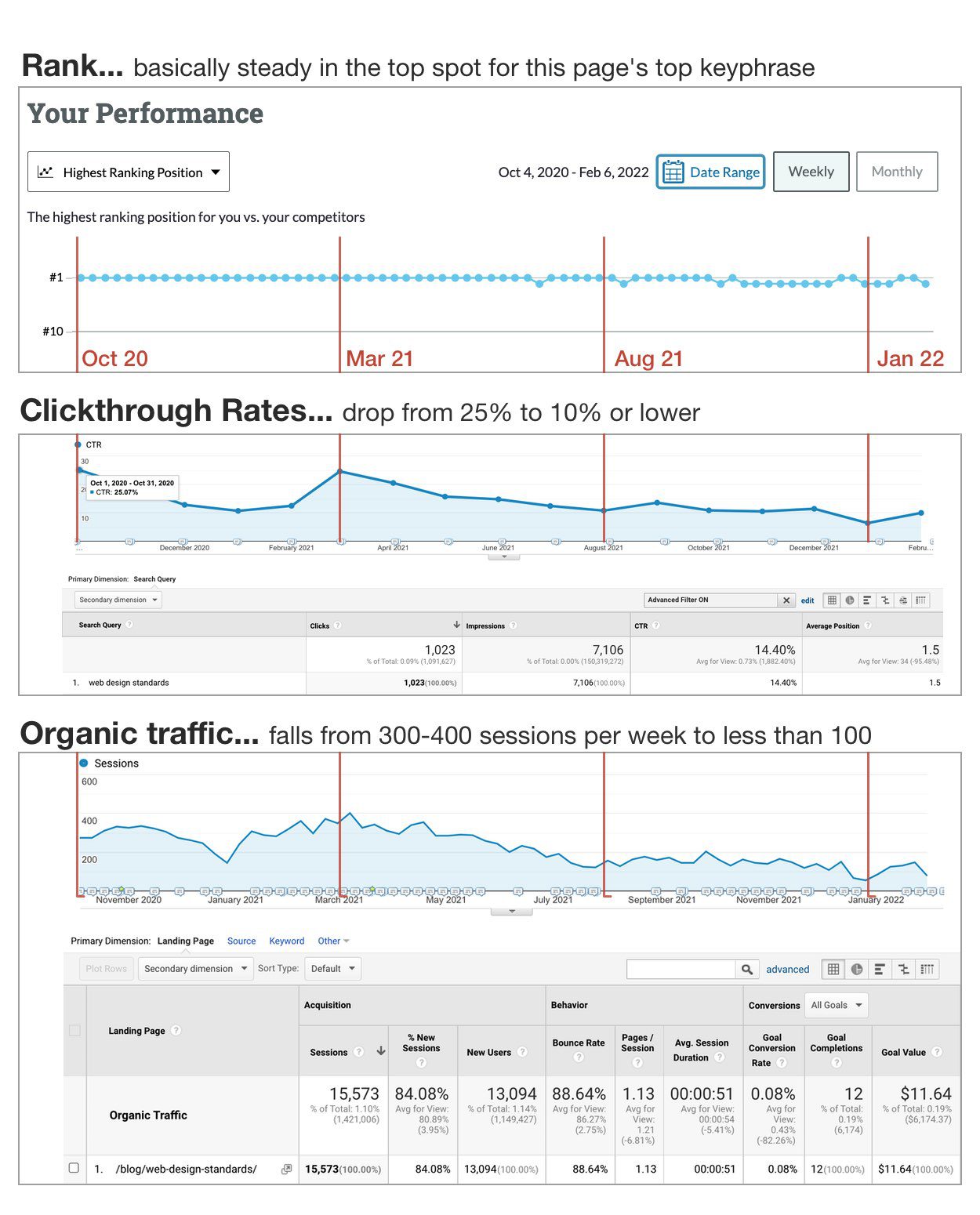 youareanidiot.cc Traffic Analytics, Ranking Stats & Tech Stack