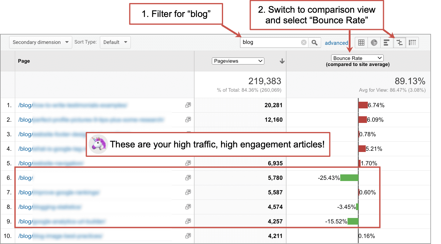 google analytics filter by blog post