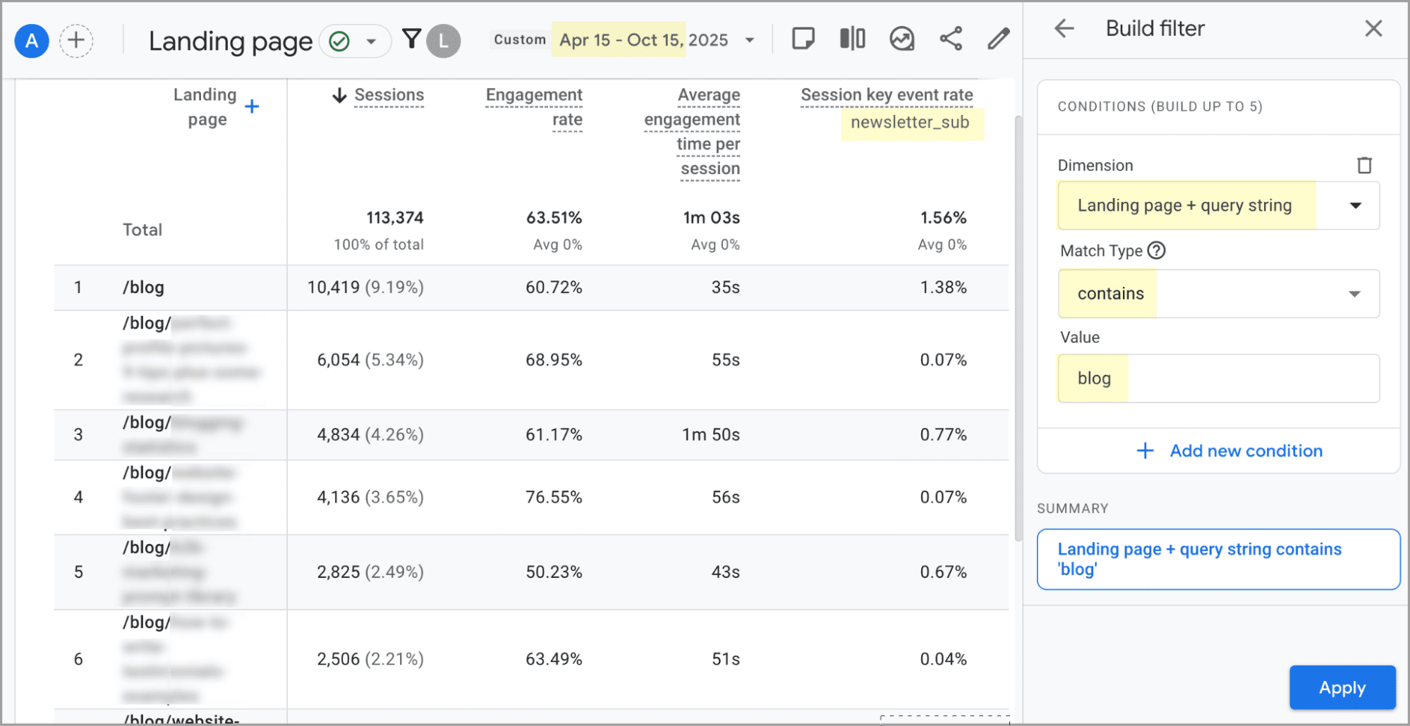 Screenshot of Google Analytics showing landing page metrics for various blog URLs, including sessions, engagement rate, average session time, and newsletter subscription event rate.