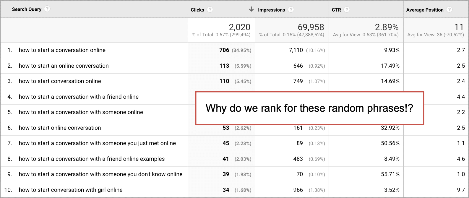 random phrases you rank for