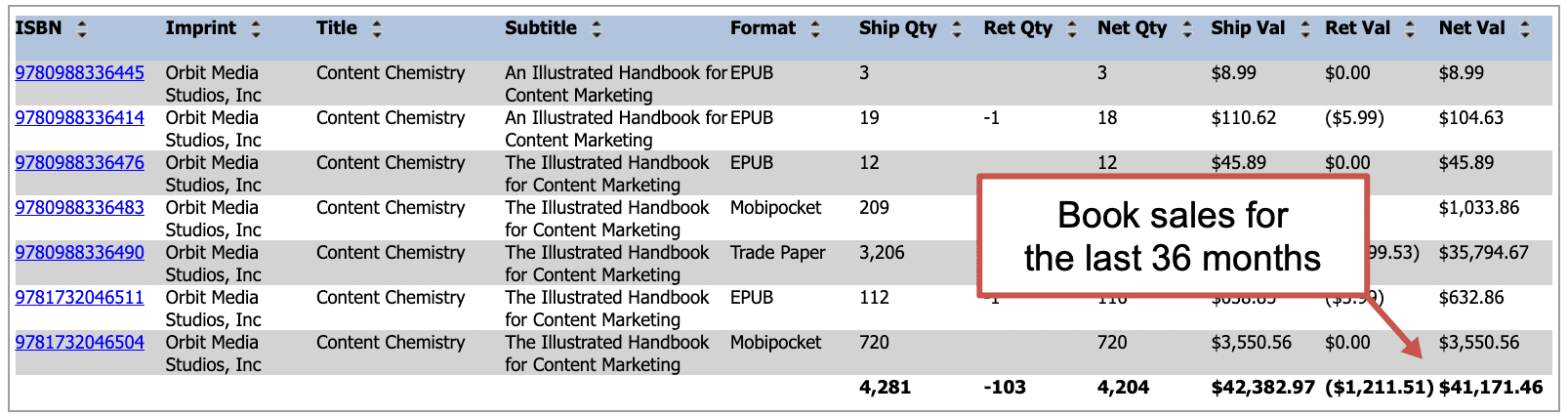 orbit book sales