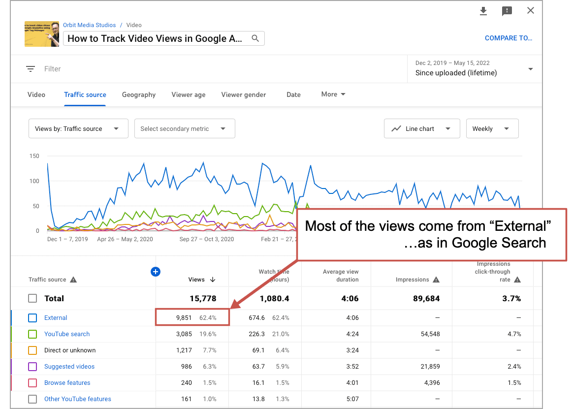 youtube analytics