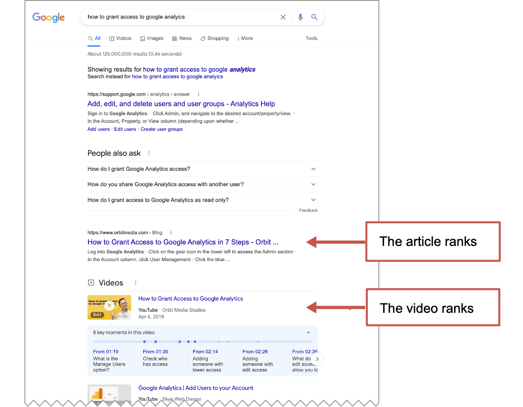 a serp that has both the article and video in that article ranking