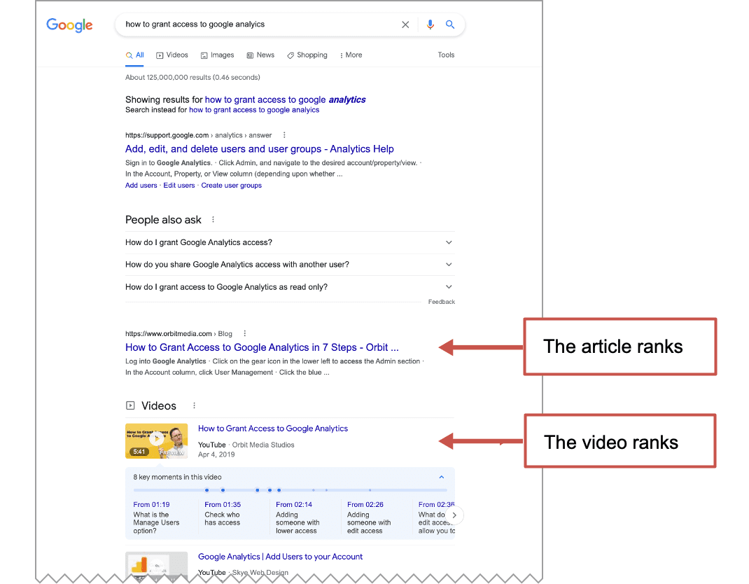 a serp that has both the article and video in that article ranking