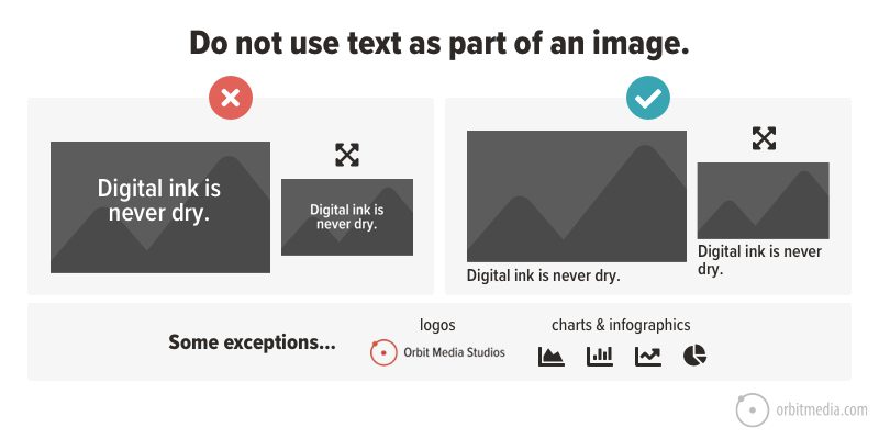 Infographic showing the incorrect and correct use of images and text.