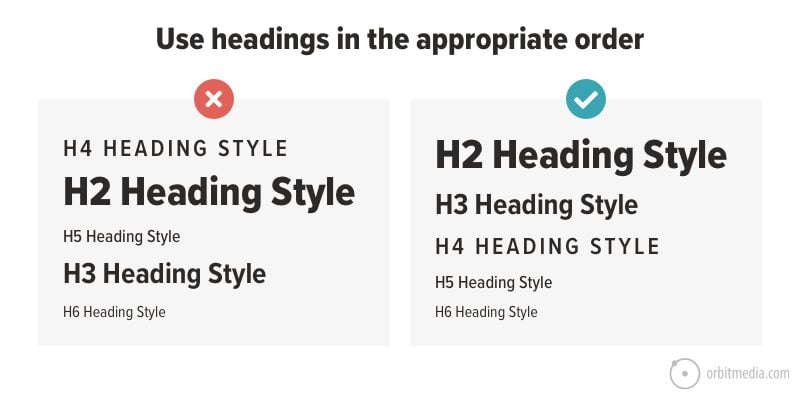 Use headings in the appropriate order.