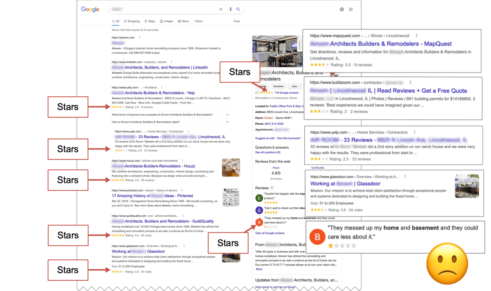 search results with lots of star reviews