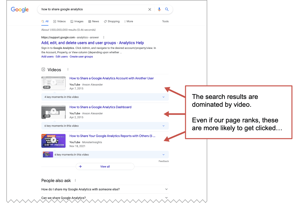 a search engine results page that has a lot of videos in the results