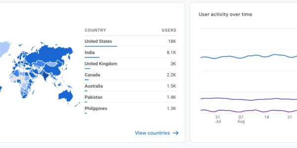GA4 Engagement Rate Guide: What’s a Good Engagement Rate? And 15 Ways to Improve It