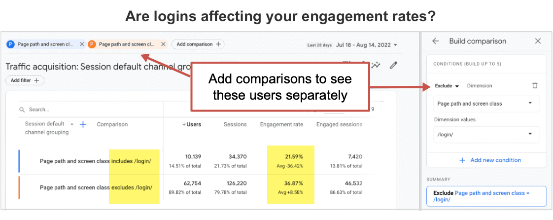 segments in GA4 that remove logins from your reports