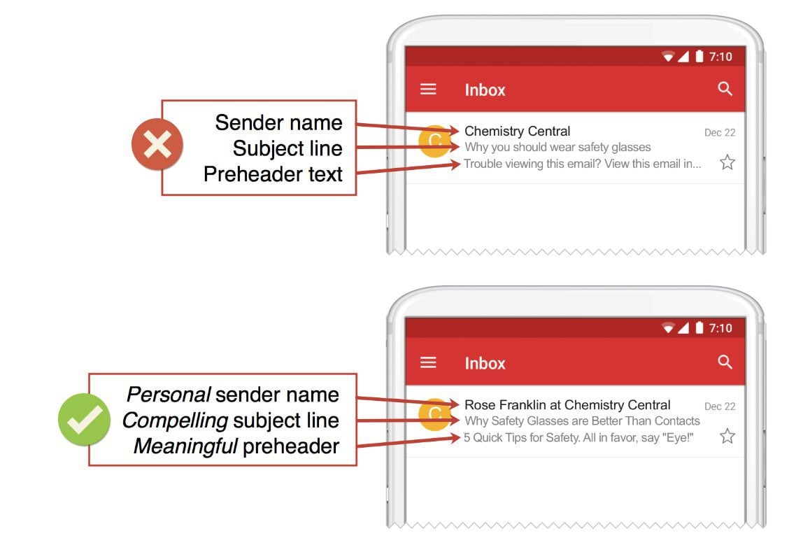 Email Open Rates: A Scientific, Step by Step Guide for 2023