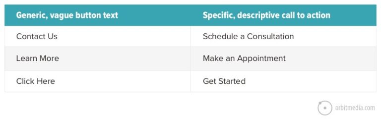 Website Navigation Best Practices - 9 Navigation Design Tips and Warnings