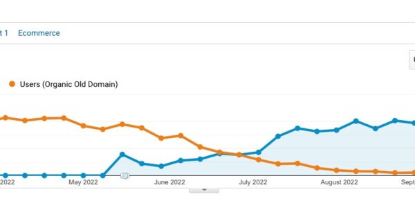 How to Change Your Domain Name with Minimal SEO Impact: The 12-Step Guide for Rebranding Marketers