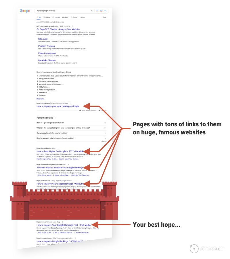 search engine results page