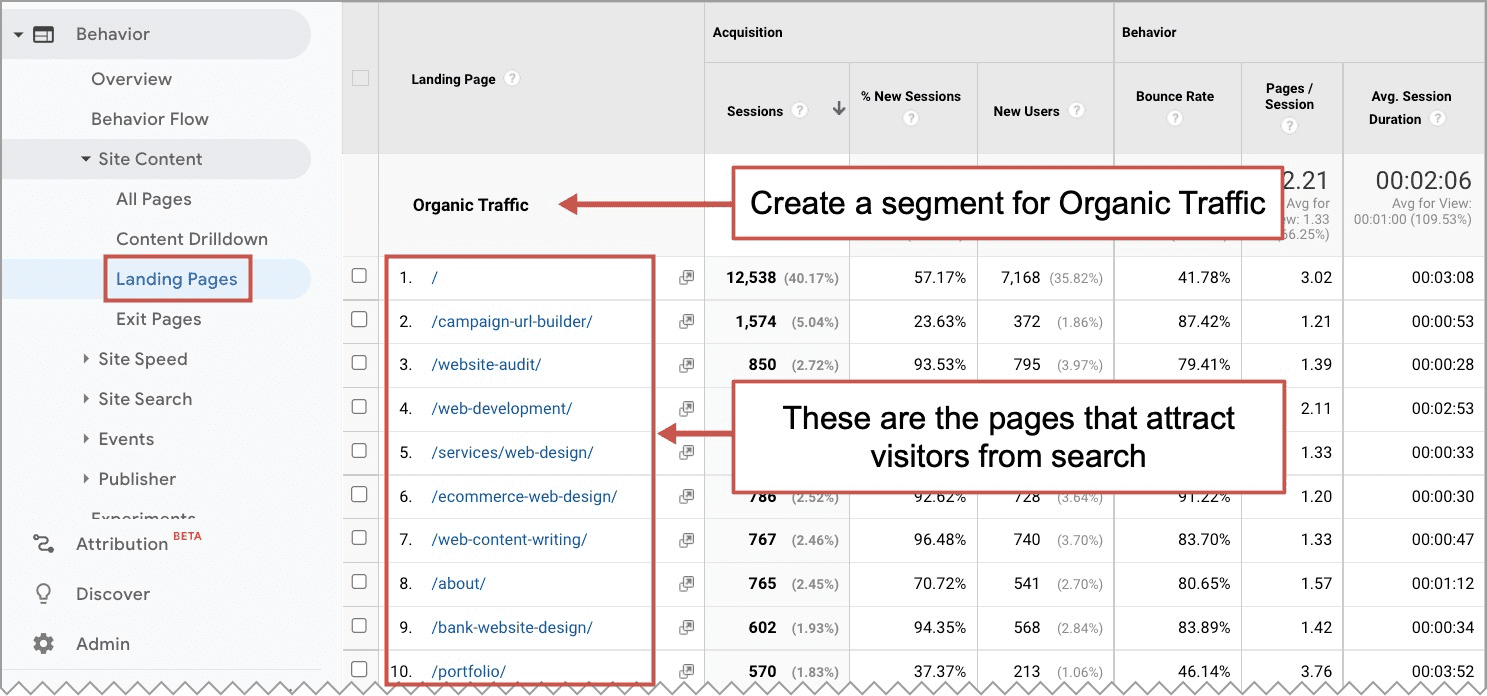 analytics report showing landing pages from organic traffic