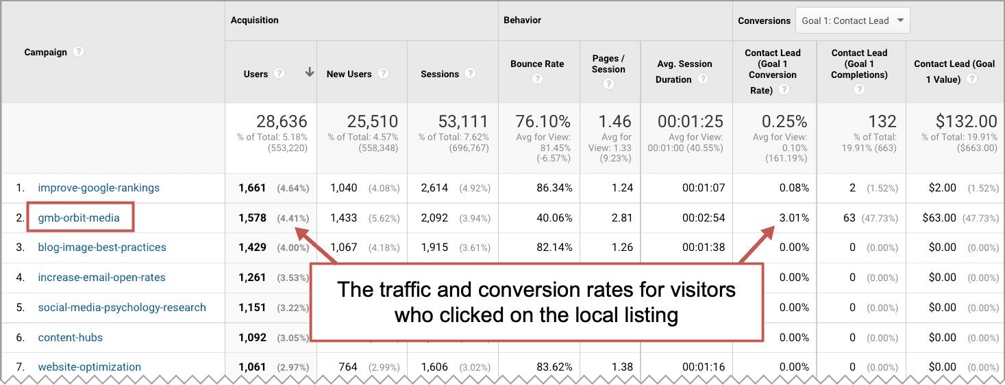traffic and conversions from your gmb listing in GA