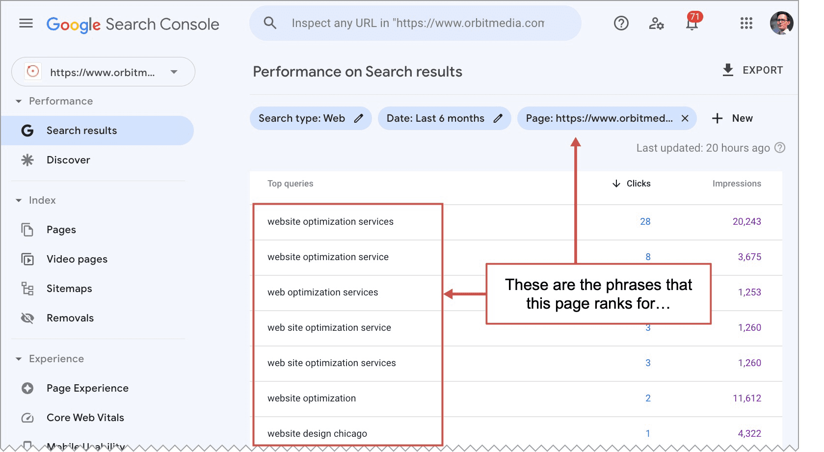 keyphrase report in search console