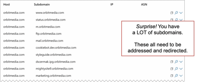 How to Change Your Domain Name with Minimal SEO Impact: The 12-Step ...