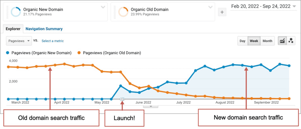 How to Change Your Domain Name with Minimal SEO Impact: The 12-Step ...
