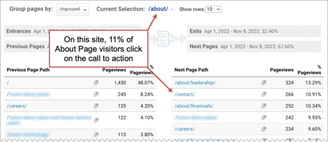 How to make an About page (7 Best Practices plus 10 Examples) | Orbit ...