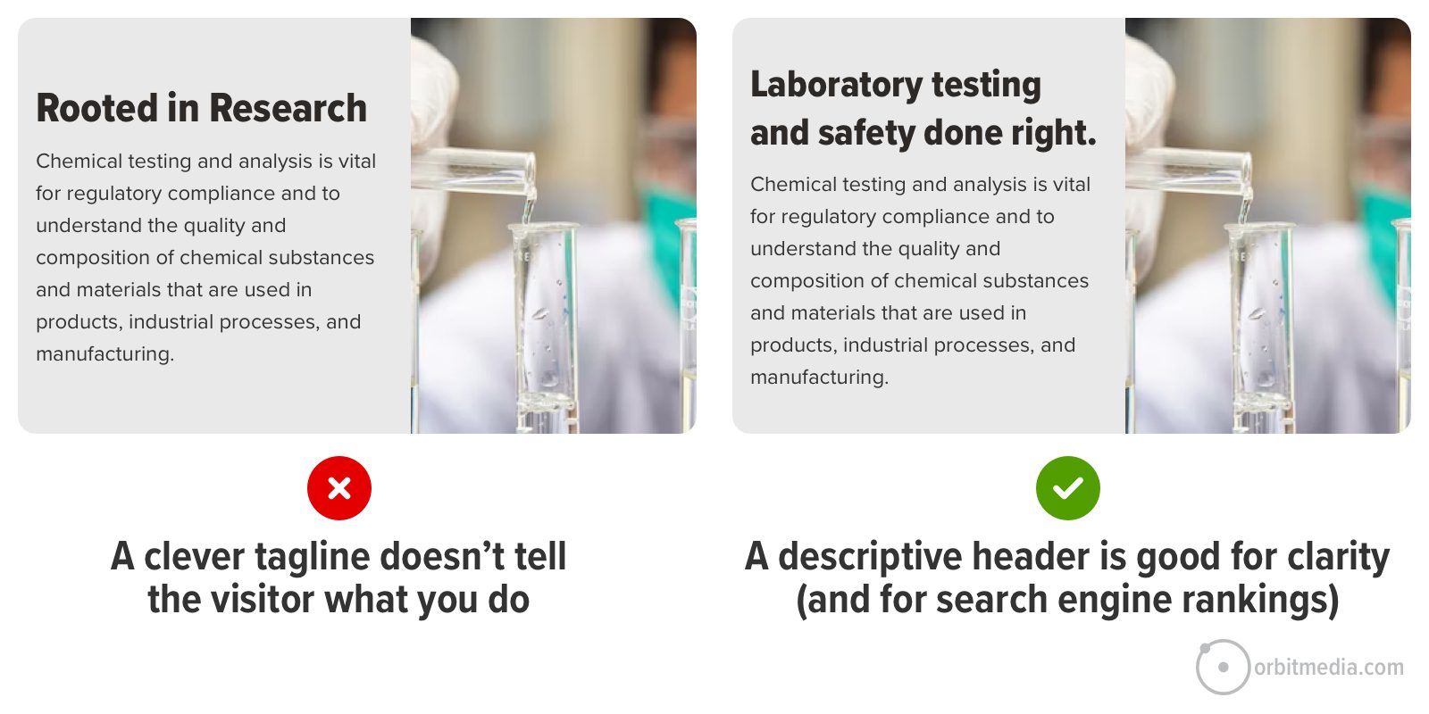 Two images comparing taglines. Left: "Rooted in Research" with a red 'x'. Right: "Laboratory testing and safety done right." with a green checkmark. Below: emphasizes clarity in descriptions for SEO benefits.