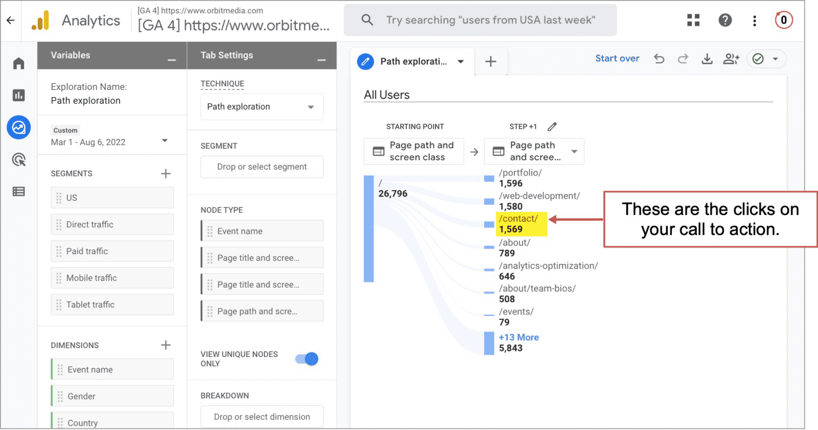 report showing clicks on calls to action