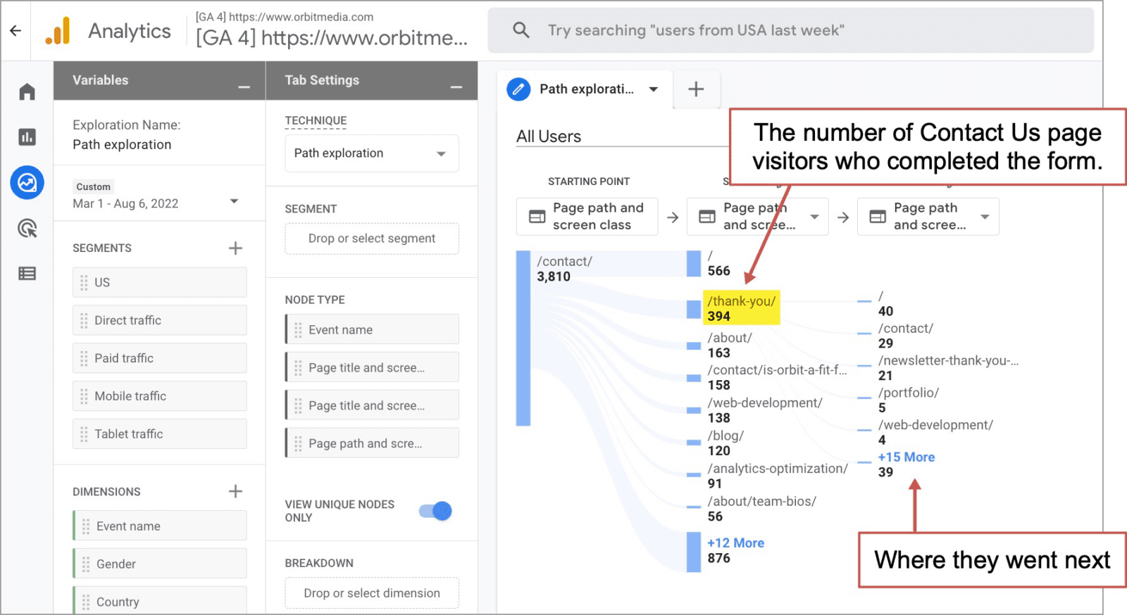 GA4 path exploration for conversion optimization, showing contact page clickthrough rate