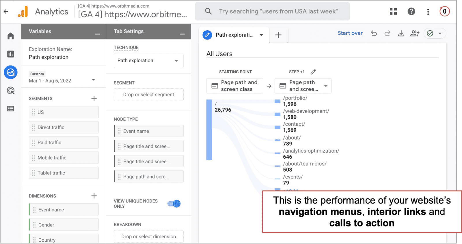 ga4 navigation menus