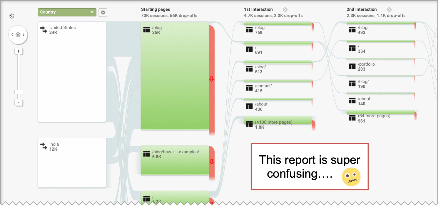 user flow report in google analytics