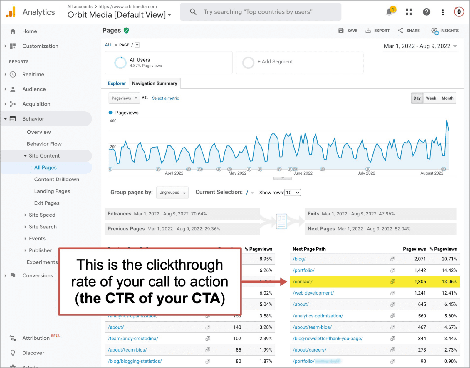 clickthrough rate report on a call to action