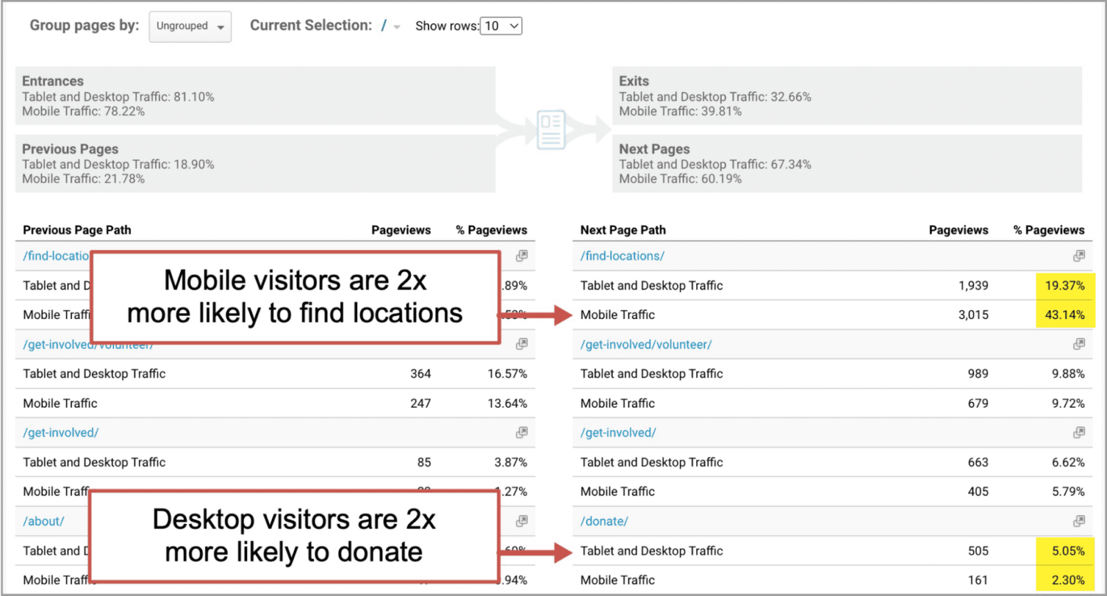 example of a navigation summary report