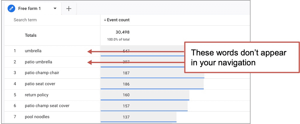 GA4 site search report