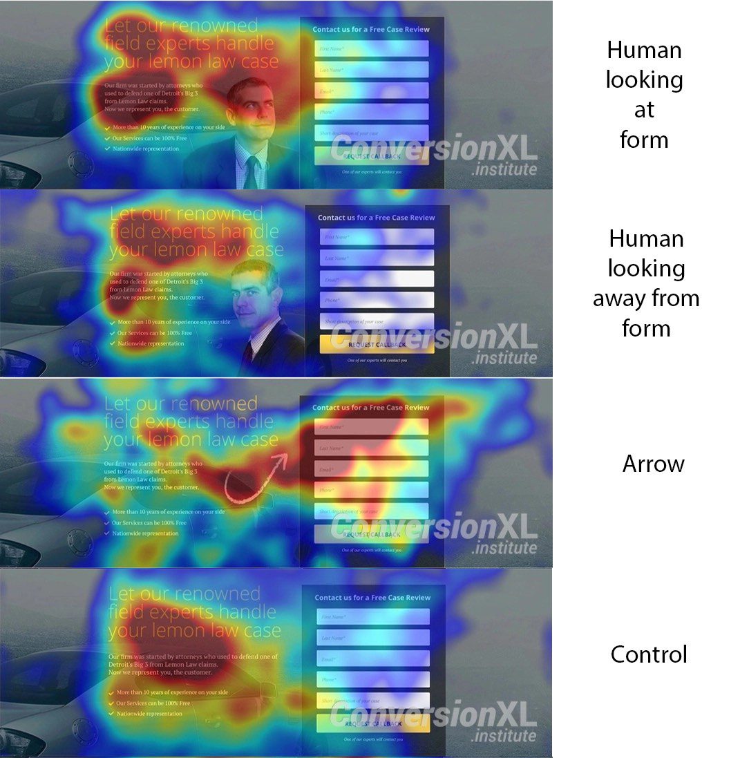 heatmaps showing that faces looking at a CTA and arrows pointing to a CTA are more effective