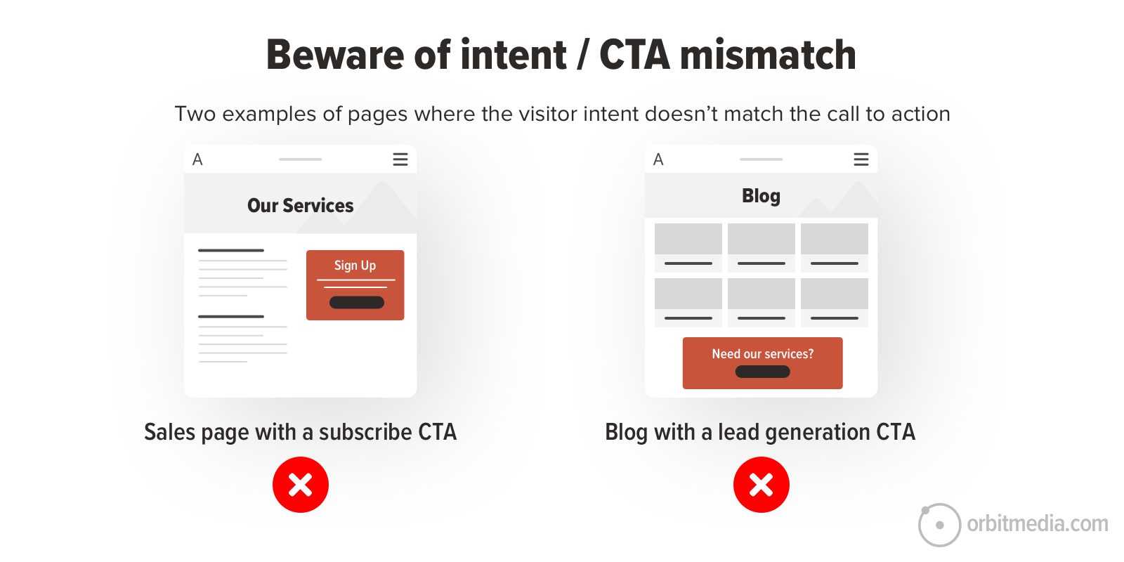 example of CTA mismatches